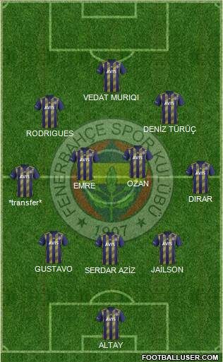 Fenerbahçe SK Formation 2020