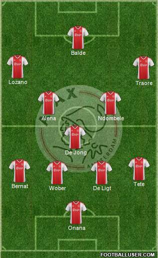 AFC Ajax Formation 2020