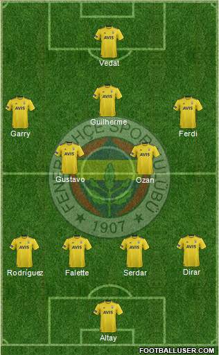 Fenerbahçe SK Formation 2020