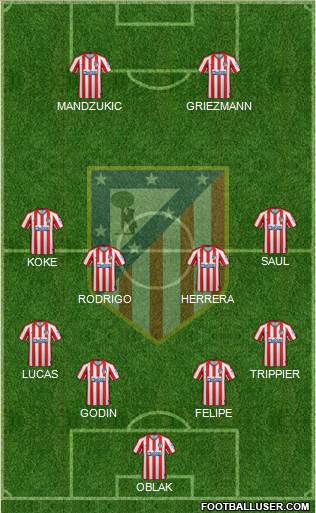 C. Atlético Madrid S.A.D. Formation 2020