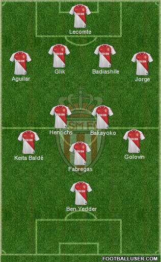 AS Monaco FC Formation 2020