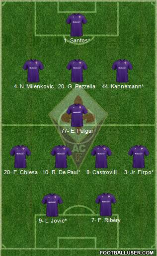 Fiorentina Formation 2020