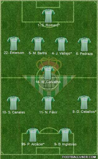 Real Betis B., S.A.D. Formation 2020