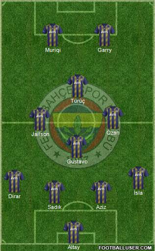 Fenerbahçe SK Formation 2020