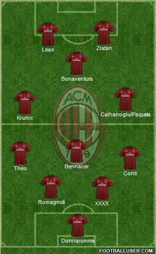 A.C. Milan Formation 2020