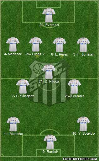 Santos FC Formation 2020