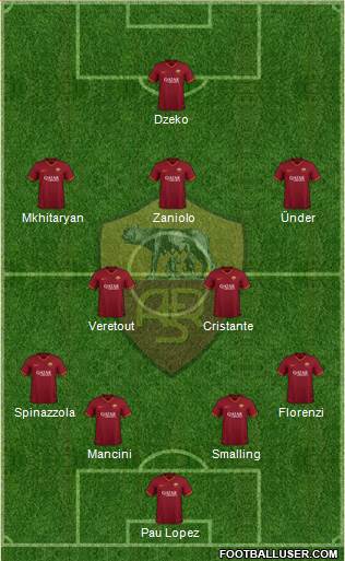 AS Roma Formation 2020