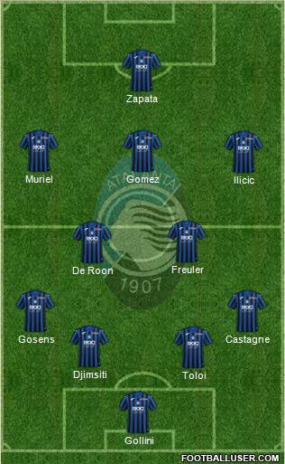 Atalanta Formation 2020