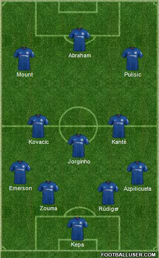 Chelsea Formation 2020