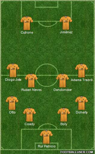 Wolverhampton Wanderers Formation 2020