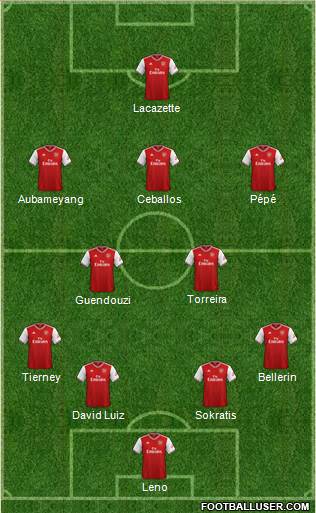 Arsenal Formation 2020