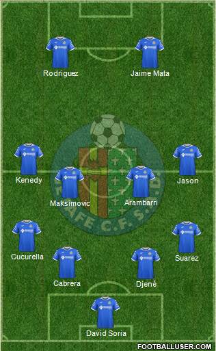 Getafe C.F., S.A.D. Formation 2020