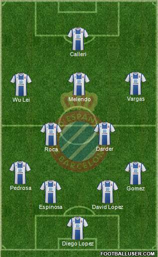 R.C.D. Espanyol de Barcelona S.A.D. Formation 2020