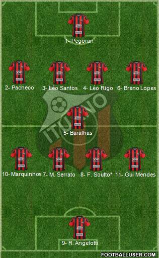 Ituano FC Formation 2020