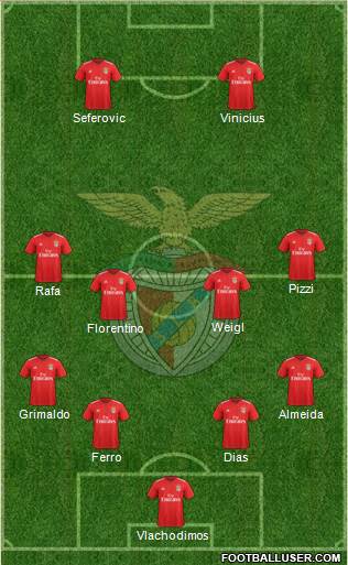 Sport Lisboa e Benfica - SAD Formation 2020