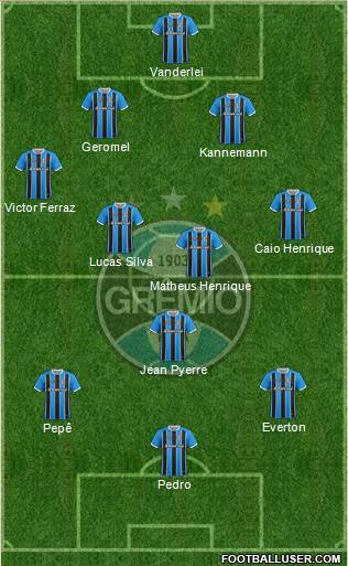 Grêmio FBPA Formation 2020