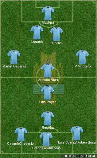 Uruguay Formation 2020