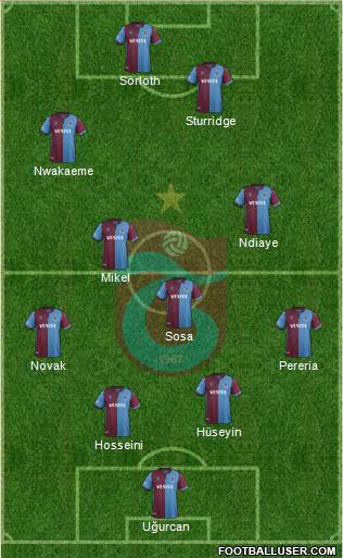 Trabzonspor Formation 2020