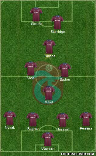 Trabzonspor Formation 2020