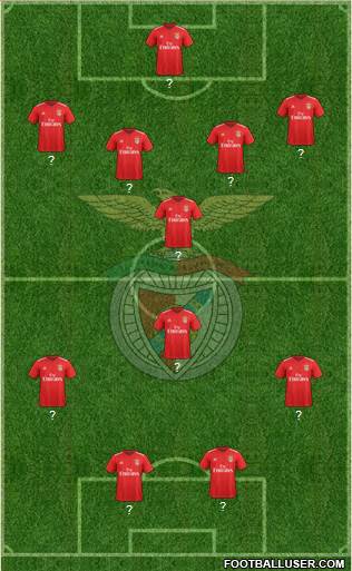 Sport Lisboa e Benfica - SAD Formation 2020