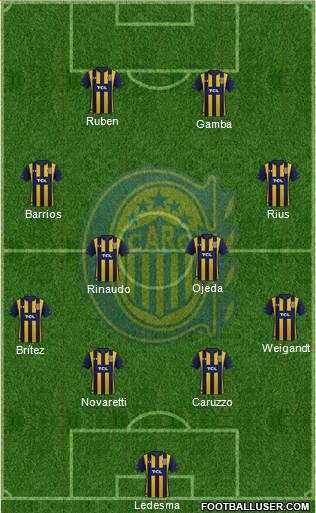 Rosario Central Formation 2020