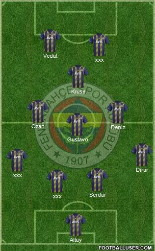 Fenerbahçe SK Formation 2020