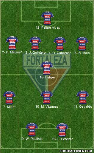 Fortaleza EC Formation 2020