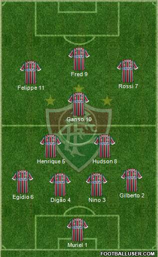 Fluminense FC Formation 2020