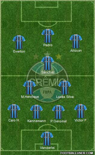 Grêmio FBPA Formation 2020