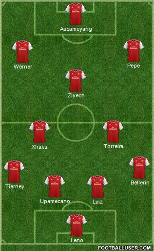 Arsenal Formation 2020