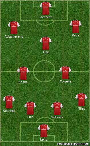 Arsenal Formation 2020