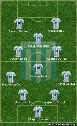 Racing Club Formation 2020