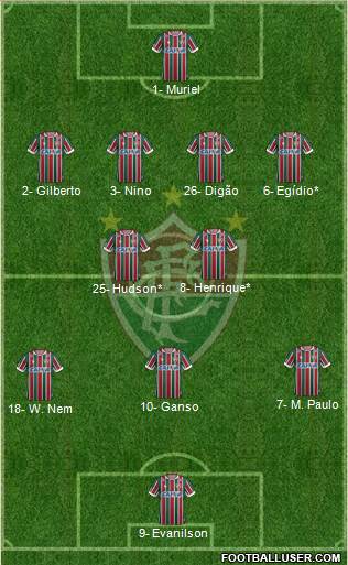 Fluminense FC Formation 2020