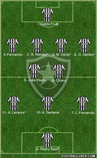 Botafogo FR Formation 2020