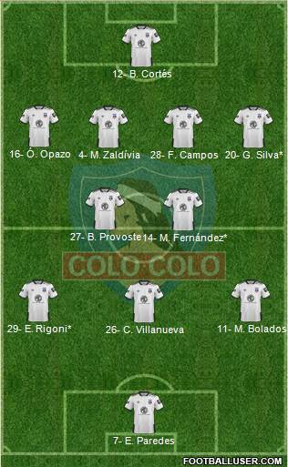 CSD Colo Colo Formation 2020