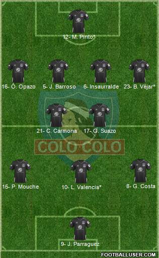 CSD Colo Colo Formation 2020