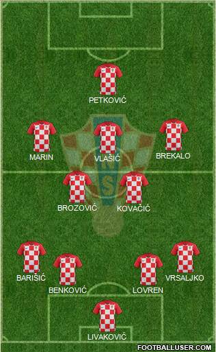 Croatia Formation 2020