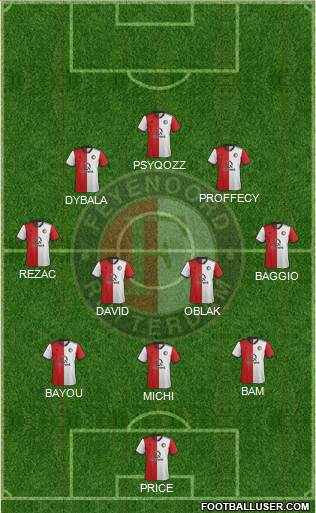 Feyenoord Formation 2020