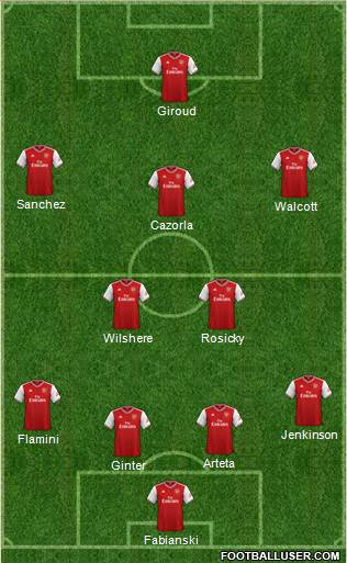 Arsenal Formation 2020