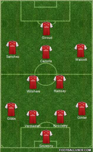 Arsenal Formation 2020