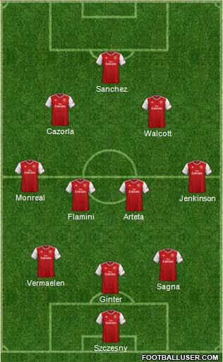 Arsenal Formation 2020