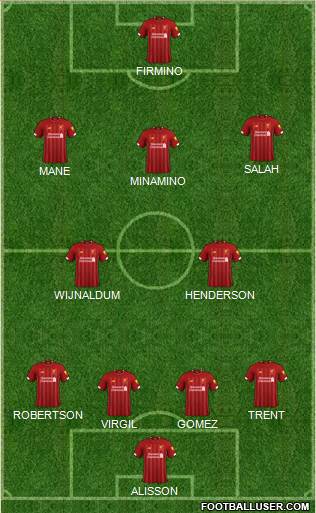 Liverpool Formation 2020