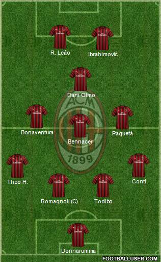 A.C. Milan Formation 2020