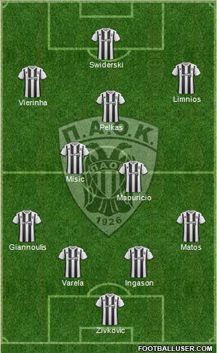 AS PAOK Salonika Formation 2020