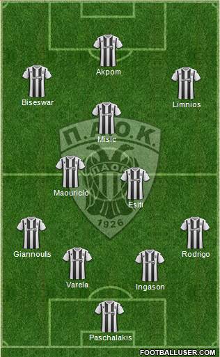 AS PAOK Salonika Formation 2020