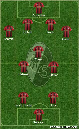 SC Freiburg Formation 2020