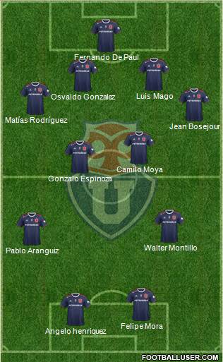 CF Universidad de Chile Formation 2020