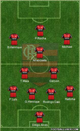 CR Flamengo Formation 2020