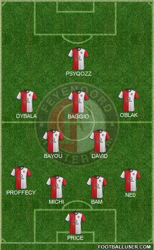 Feyenoord Formation 2020