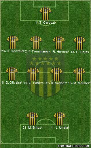 Club Atlético Peñarol Formation 2020